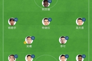 开云在线-记者：申花首发是圣诞树4321，应该是特谢拉和杨皓宇双前腰