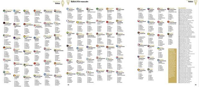 开云在线-【金球点票】8金梅西众望所归！92名评委6人不投梅西
